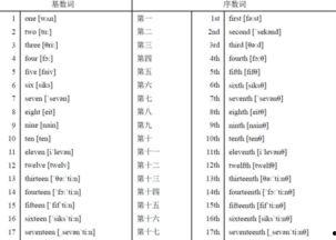91基数词英文怎么写,Exploring the 91st Numerical Word in English: A Comprehensive Overview