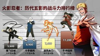 91火影是什么意思,揭秘忍者世界的传奇与变革